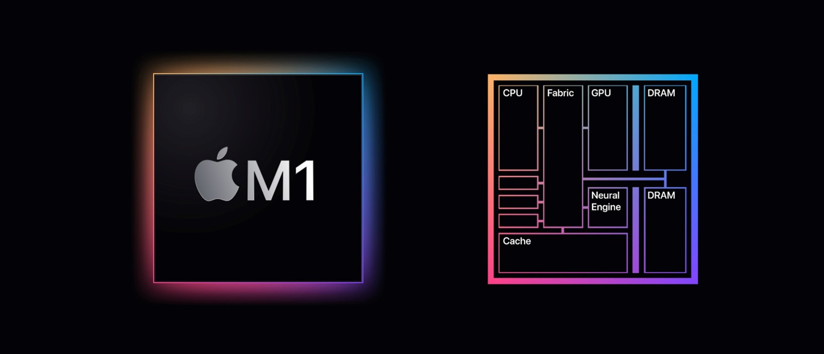 ماذا تعرف عن Apple M1 ولماذا هي مهمة